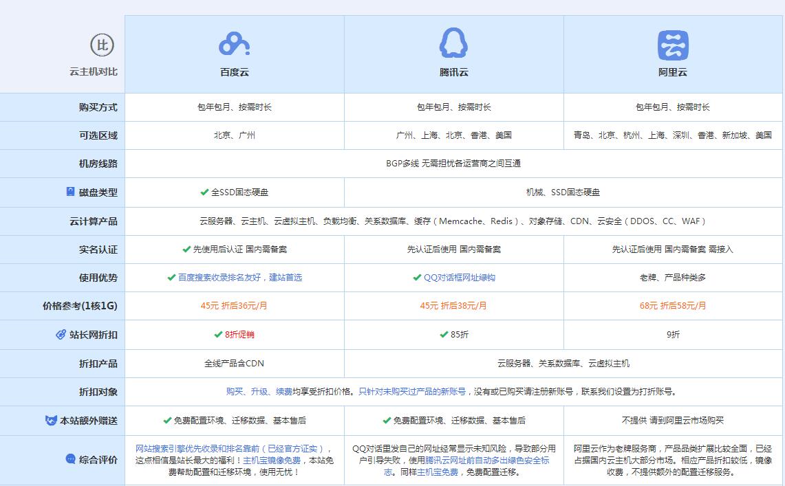 罗庄云主机代理对比.jpg